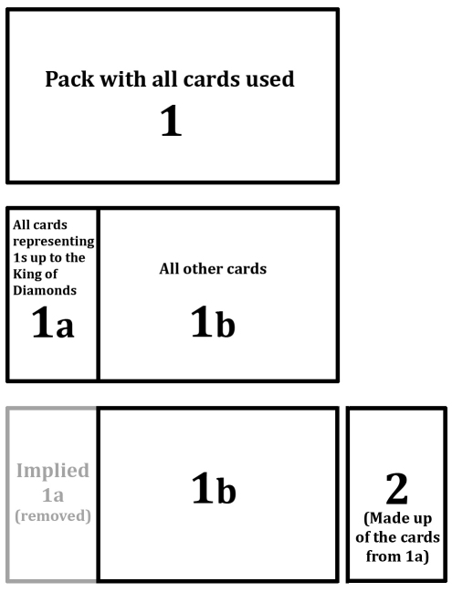 Diagram showing Recursion Method