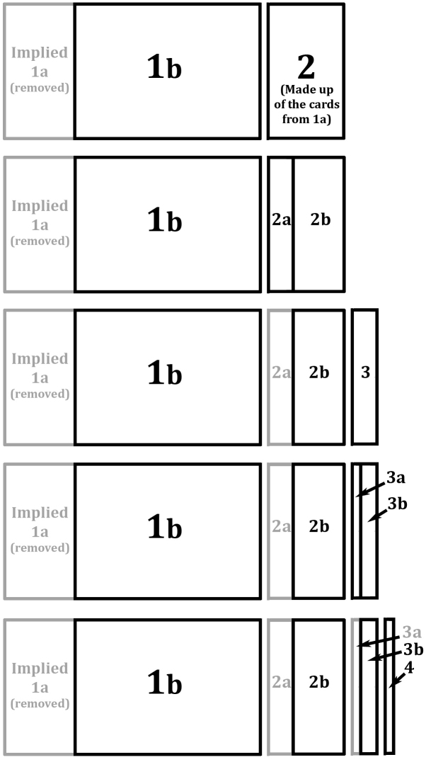 Diagram showing Recursion Method